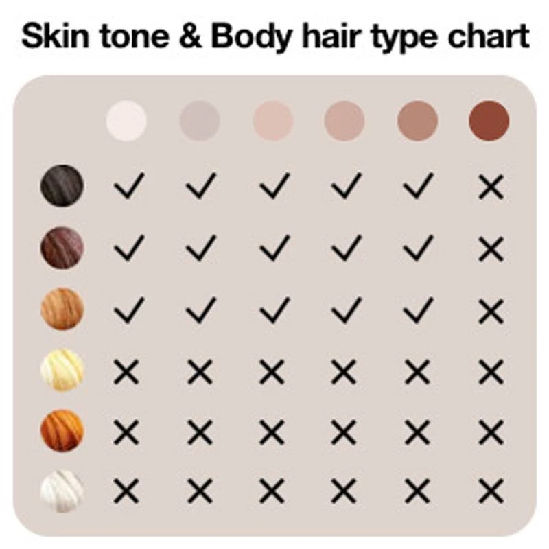 Braun IPL Silk Expert Pro 5 (PL5159) 4 Braun IPL Silk Expert Pro 5 (PL5159) - Billede 2